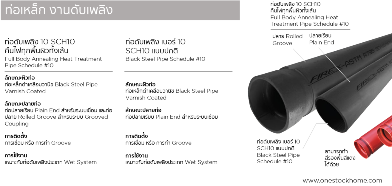 ท่อเหล็ก,งานดับเพลิง,ท่องานดับเพลิง,ราคาถูก