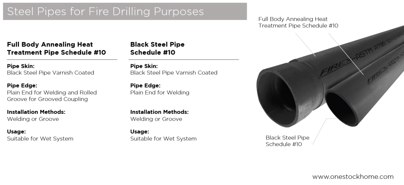 firex,primer,best,price,fire rex,schedule10,pipes schedule 10,pipes sch10