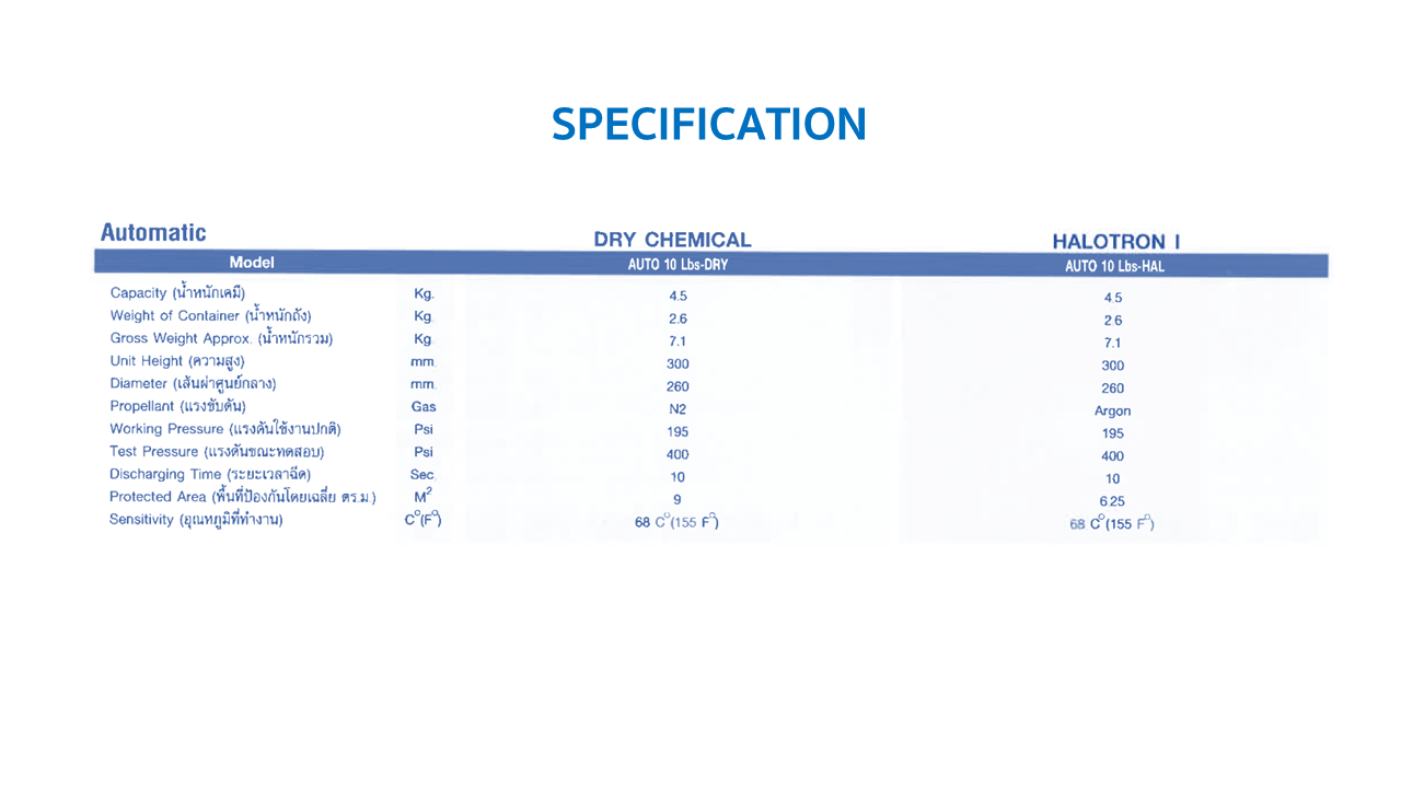 รายละเอียดเครื่องดับเพลิงชนิดอัตโนมัติ และระบบสัญญาณแจ้งเหตุเพลิงไหม้ 