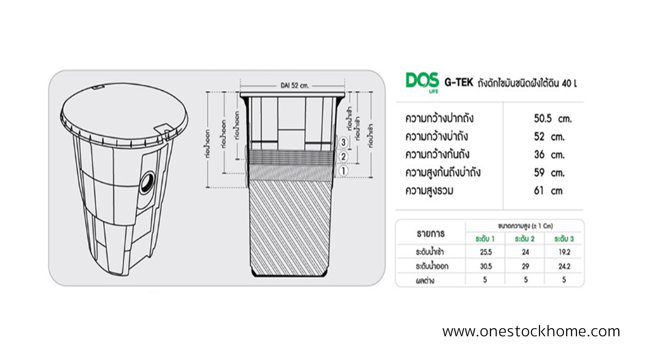 ถังดักไขมัน, กล่องดักไขมัน, ถังดักไขมันฝังดิน, ถังดักไขมันชนิดฝังใต้ดิน. ถังดักไขมันDOS, ถังดักไขมัน DOS G-TEK, ถังดักไขมันชนิดฝังใต้ดิน DOS G-TEK