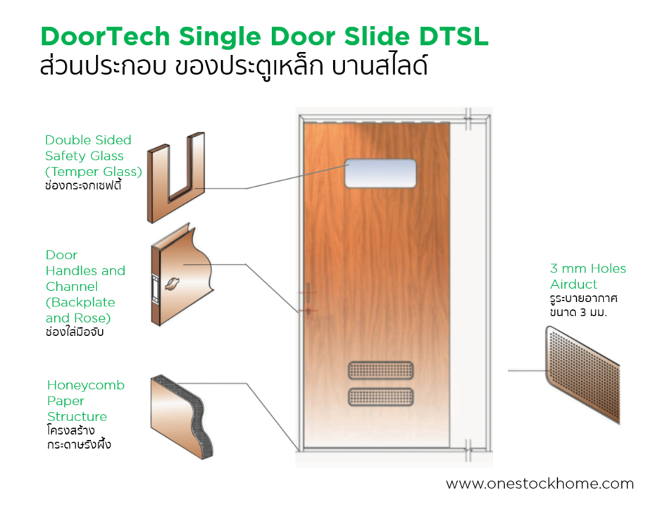 ประตูเหล็กบานสไลด์,ประตูบานสไลด์,ประตู
