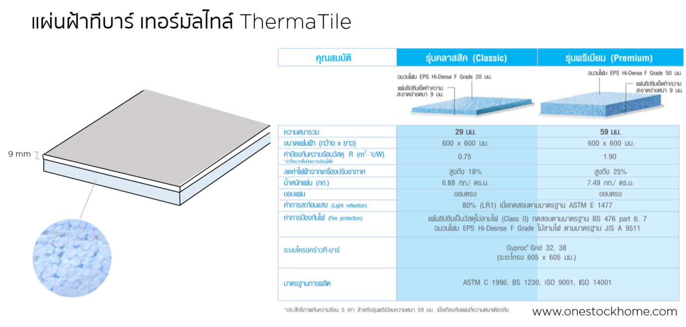 เทอร์มัลไทล์,ราคาถูก