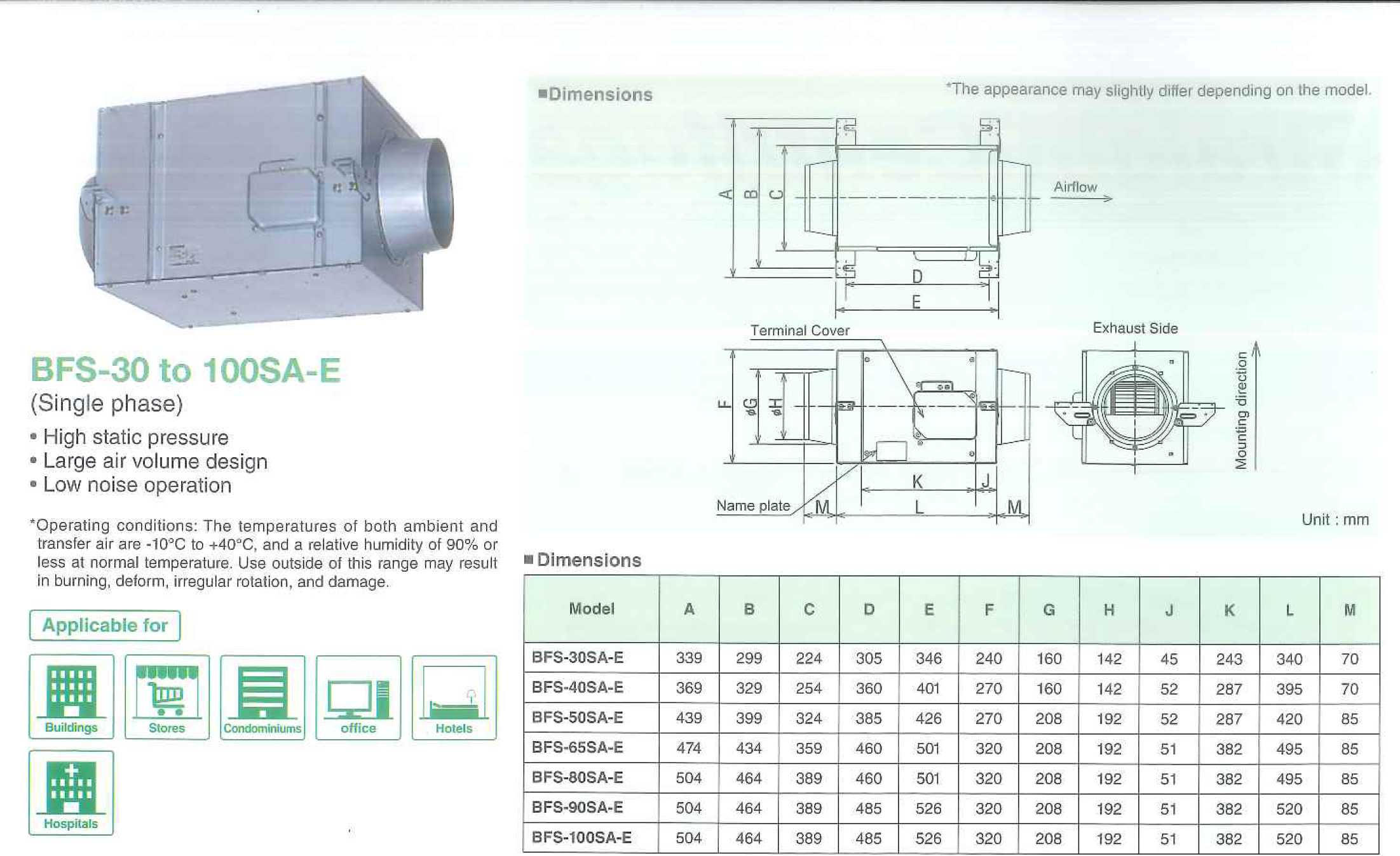 พัดลมระบายอากาศ อุตสาหกรรม อากาศร้อน ร้อน โรงงาน เย็นๆ