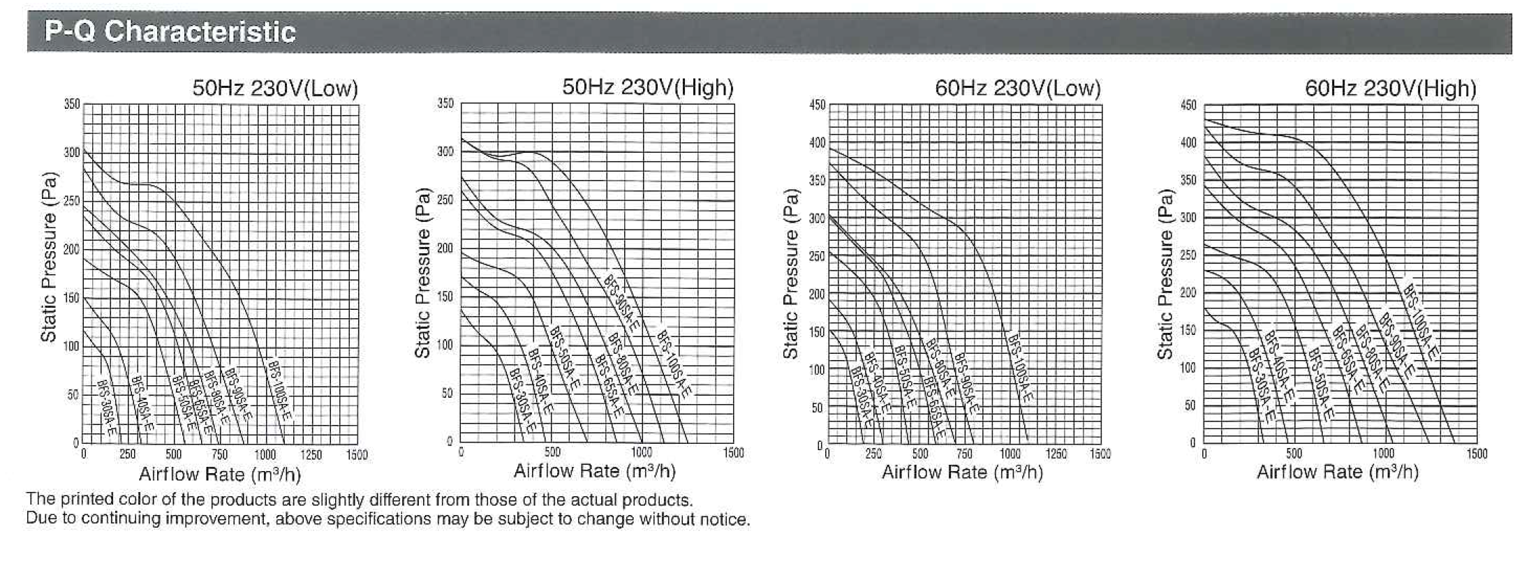 พัดลมระบายอากาศ อุตสาหกรรม อากาศร้อน ร้อน โรงงาน เย็นๆ