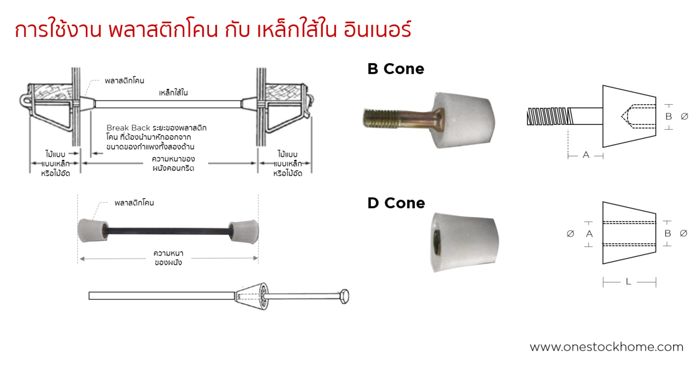 พลาสติกโคน,poly,cone,best,price,ราคาถูก,โพลี่โคน,พลาสติก โคน,พลาสติกโคนใช้กับฟอมไท,