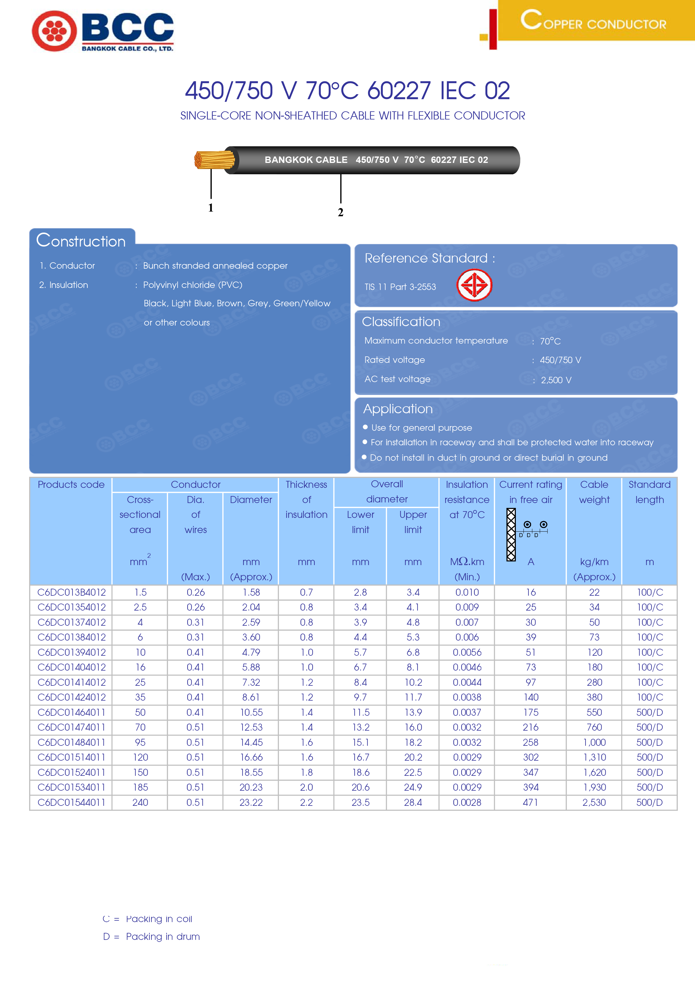 สายไฟ THW บางกอก Bangkok BCC สายไฟIEC สายไฟTHW IEC02