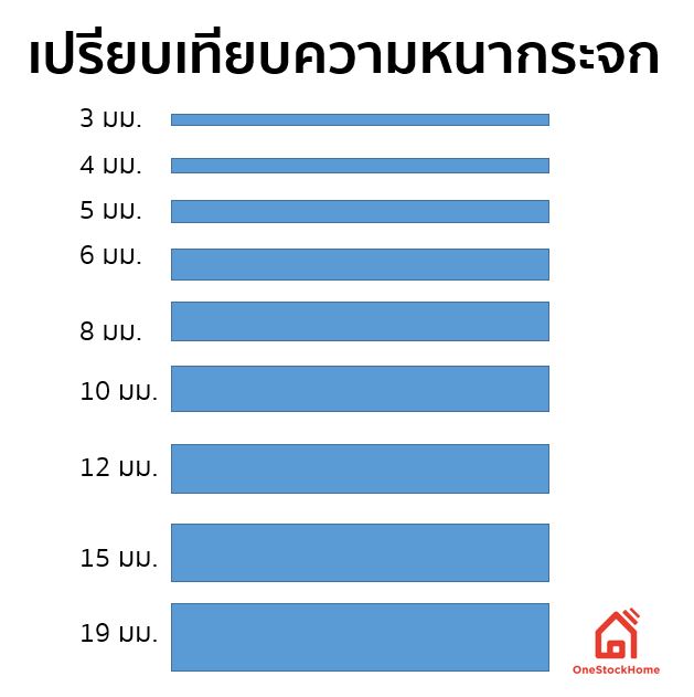 เปรียบเทียบความหนากระจก