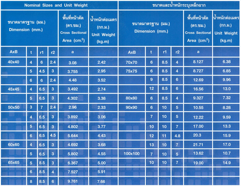 เหล็กฉาก,ทาทา,ราคาถูก,เหล็กฉาก,ถูก