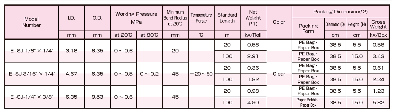 Hakko E-SJ size inch