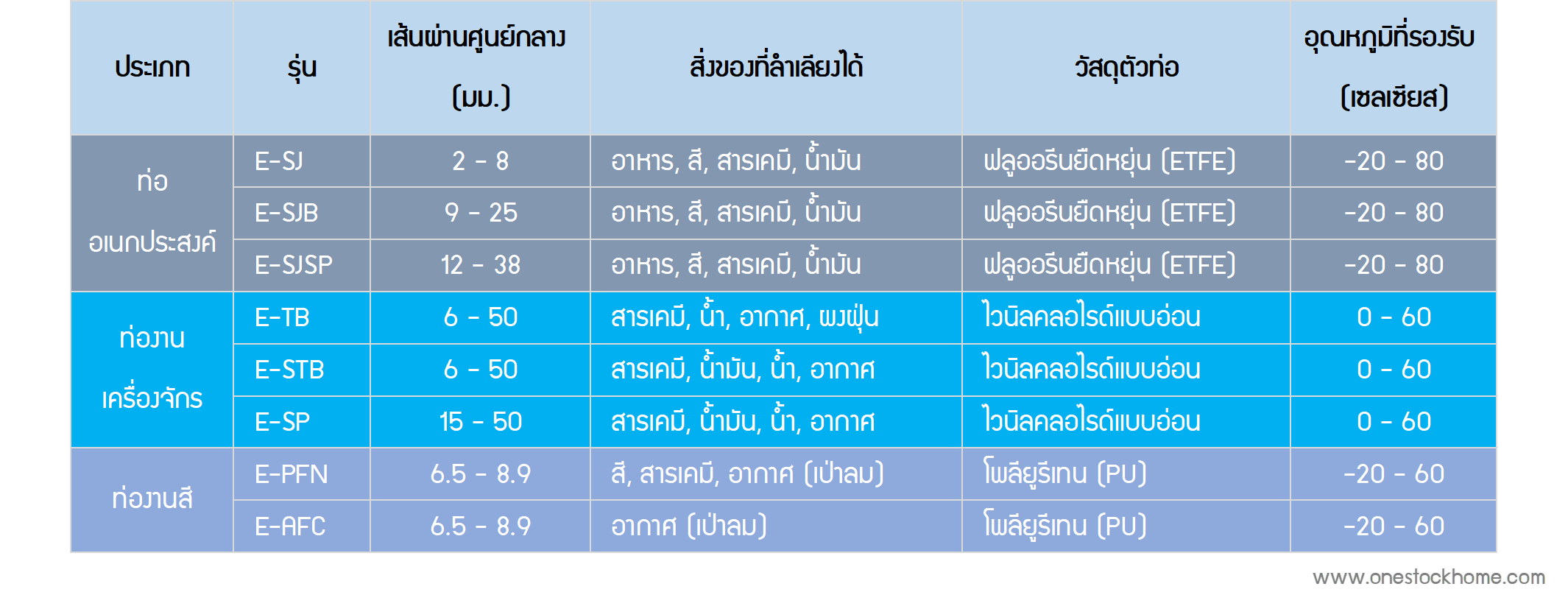 ท่อยาง สายยาง ยี่ห้อ Hakko