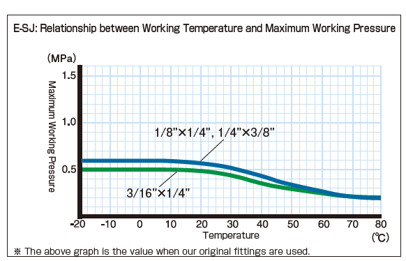 Hakko E-SJ inch working pressure