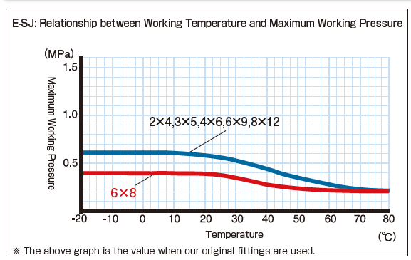 Hakko E-SJ mm working pressure