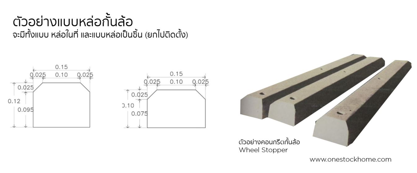 ตัวอย่าง แบบหล่อกั้นล้อ
