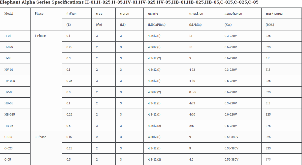 รอก รอกโซ่ รอกโซ่ไฟฟ้า รอกไฟฟ้า ตราช้าง