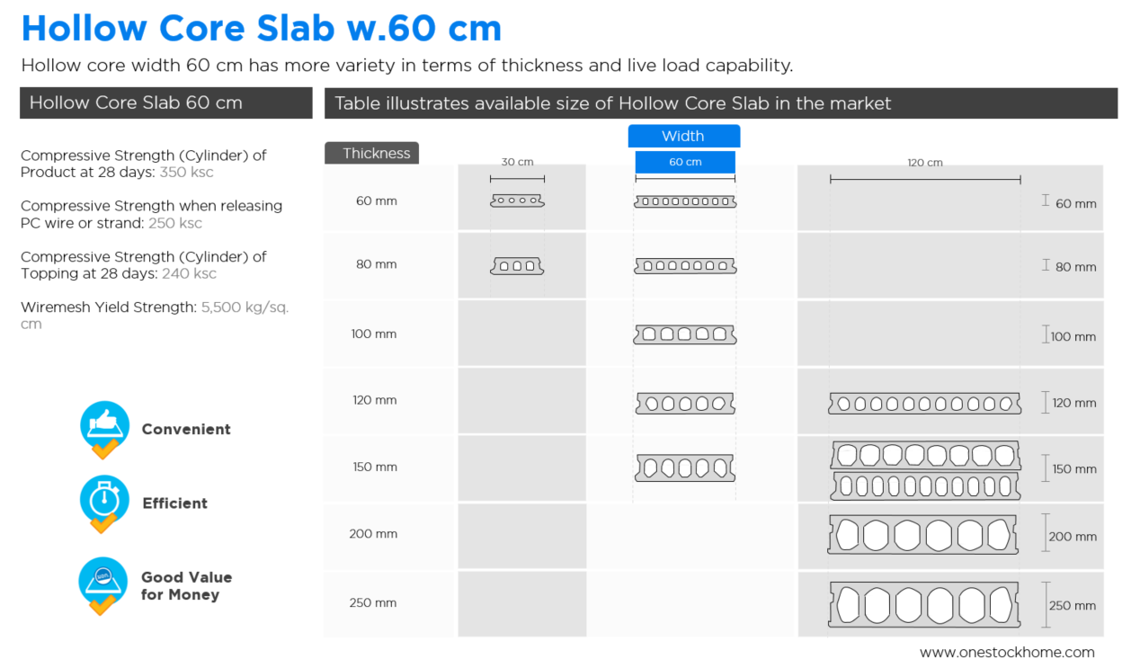 hollow,core,best,price,60 cm,