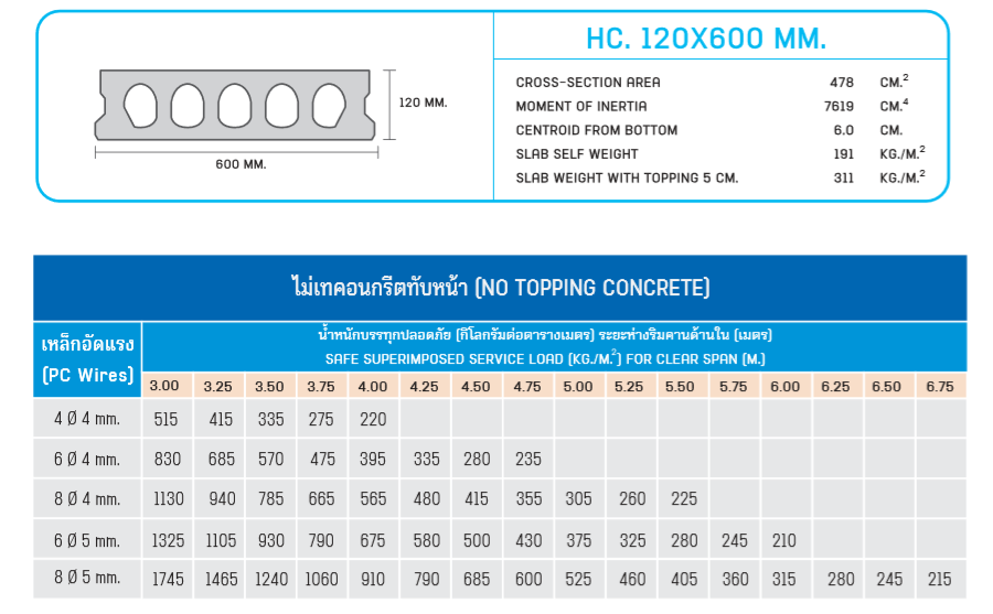 hc 120x600,hollow core,