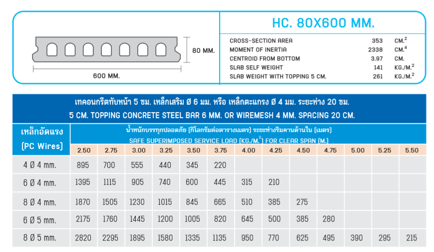 hc 80x600,hollow core,80x600 mm,
