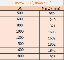 ตาราง ข้องอ 90 องศา , Elbow 90 Degree