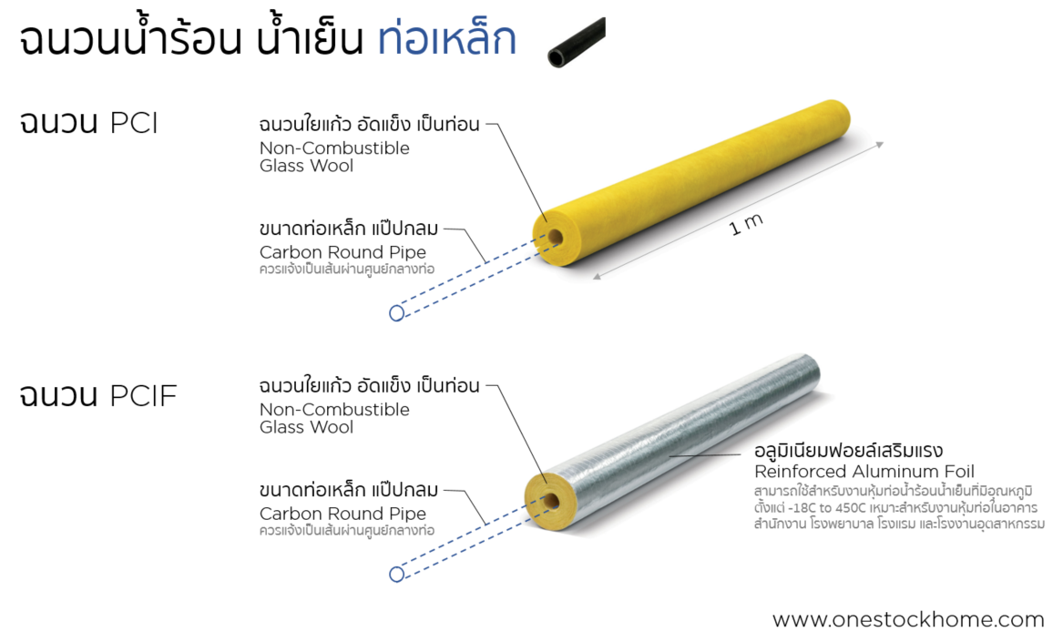 ฉนวน พีซีไอ,pci,