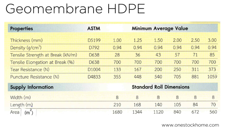 geomembrane,specification,best,price