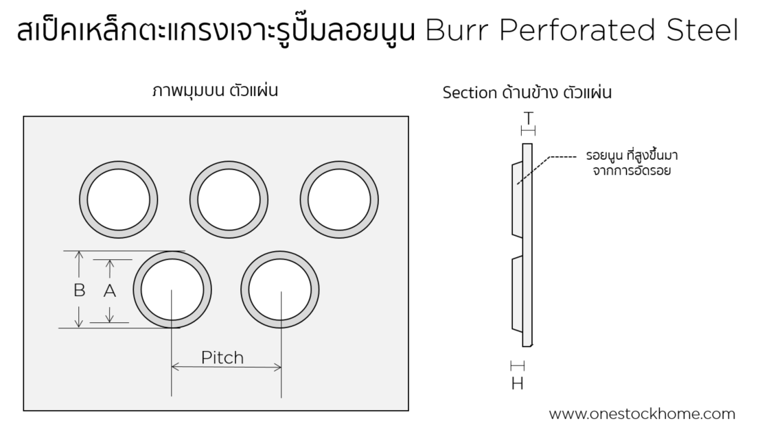 แผ่นสแตนเลส,เจาะรู,ราคาถูก,burr,perforation,