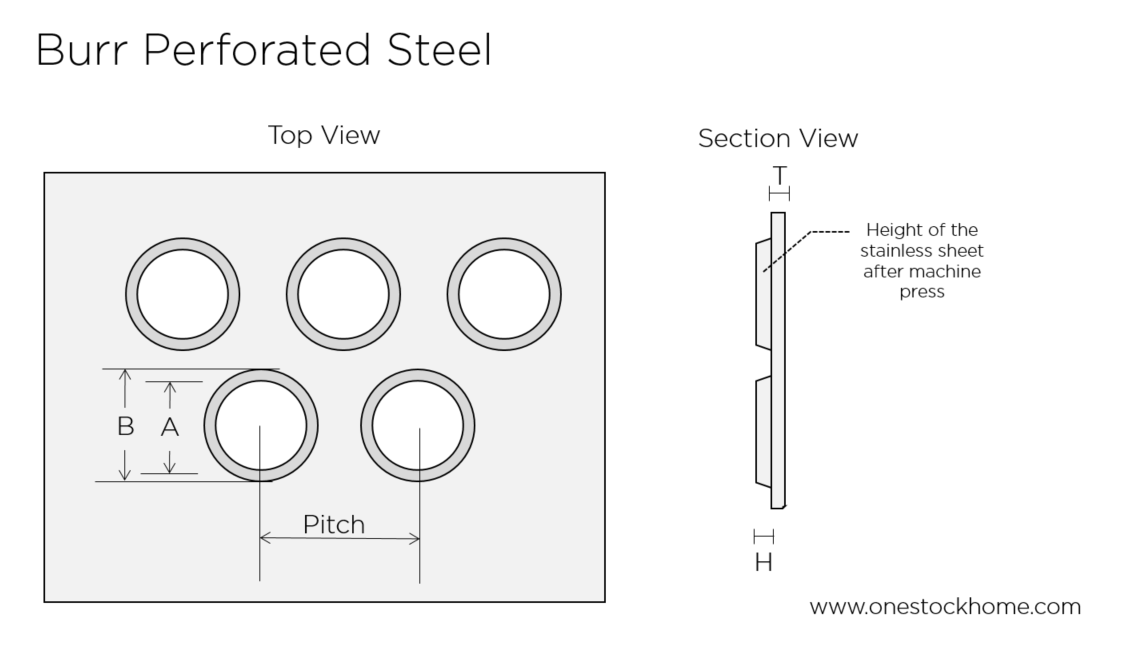 bur,perforation,best,price,burr perforation,