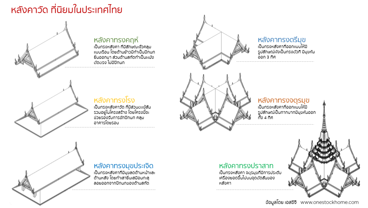 หลังคาทรงไทย,กระเบื้องหลังคาทรงไทย,เอ็กซ์เซลล่าเกล็ดปลา