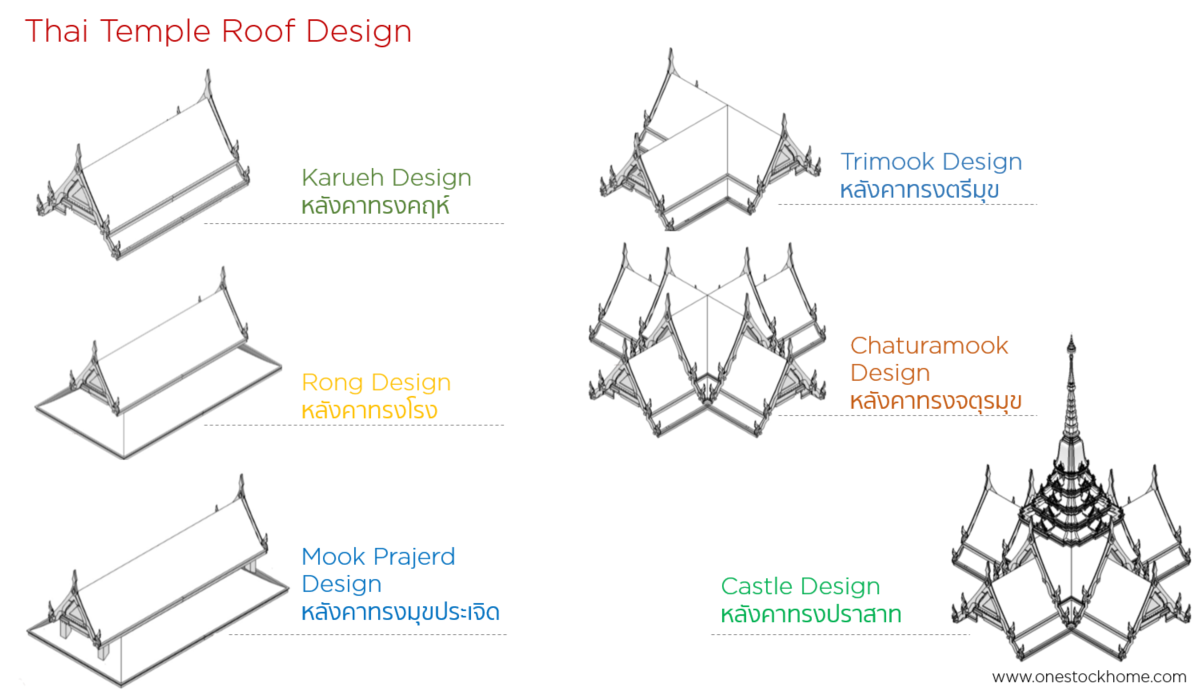 thai,temple,roof,design,thai temple roof design,best,price