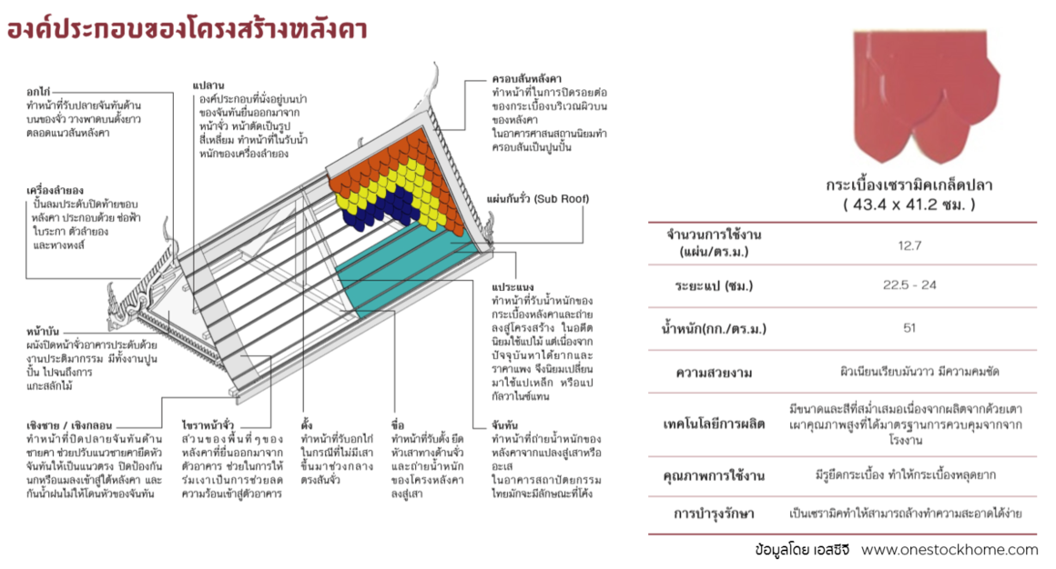 กระเบื้องเกล็ดปลาเอสซีจี,ราคาถูก