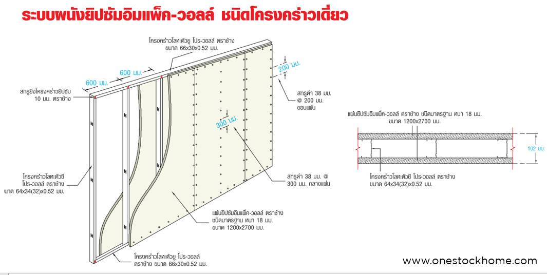 ระบบอิมแพ็ควอลล์,impactwall,impacwall,impac, wall