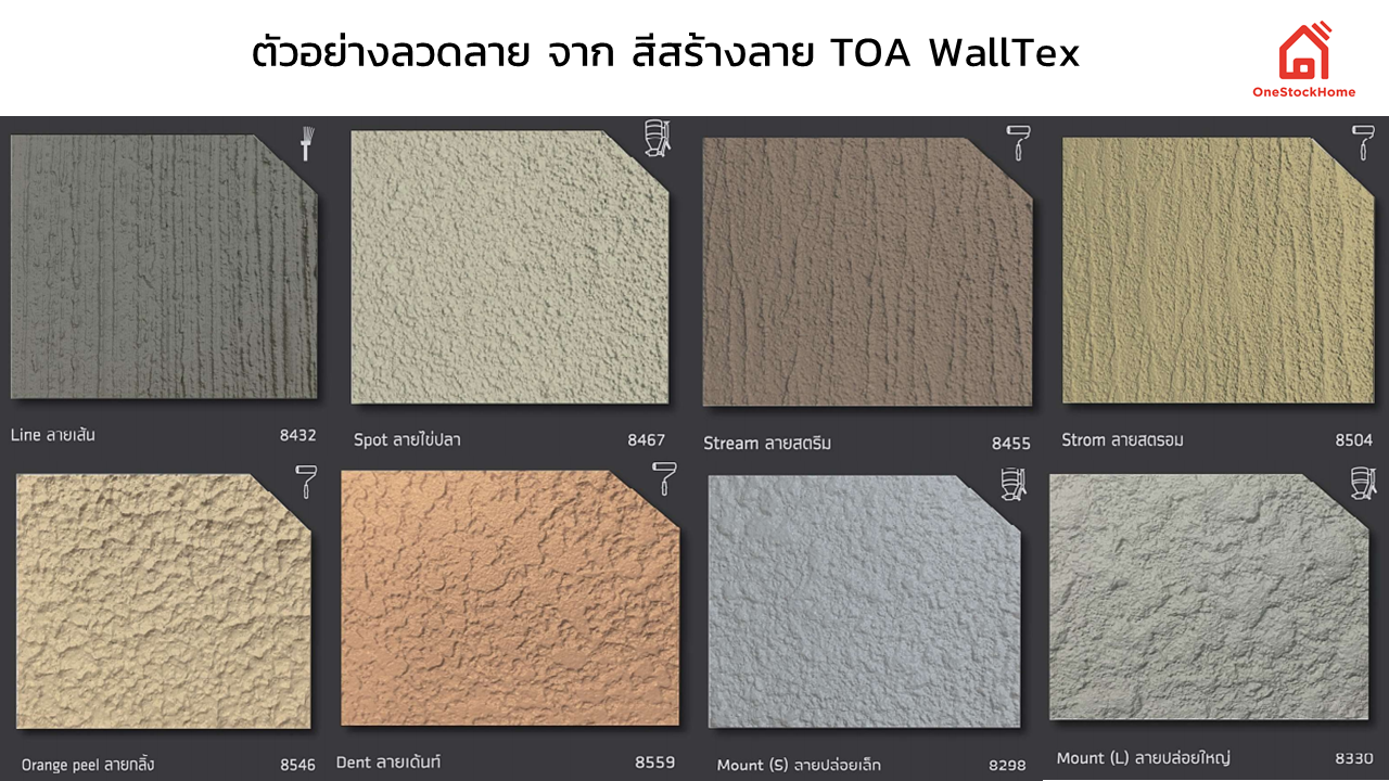 ทีโอเอวอลเท็กซ์ สีสร้างลาย TOA WallTex ทีโอเอ วอลเท็กซ์ เป็นสีตกแต่งพิเศษ เหมาะสำหรับงานตกแต่งอาคาร ที่พักอาศัยที่ต้องการความสวยงาม และมีเอกลักษณ์บนพื้นผิว นอกจากนี้ยังสามารถช่วยปกปิดริ้วรอยบกพร่องบนพื้นผิวได้เป็นอย่างดี การใช้งานง่าย และมีคุณสมบัติด้านความทนทานต่อสภาวะอากาศ พร้อมการยึดเกาะเหนียวแน่น สามารถใช้ได้ทั้งภายในและภายนอก คุณสมบัติเด่น สามารถสร้างสรรค์ลวดลายด้วยอุปกรณ์ที่หลากหลาย ปกปิดความบกพร่องของพื้นผิว ใช้งานง่ายไม่ต้องผสมน้ำ เนื้อสีขาวประหยัดสีทับหน้า ลวดลายที่สามารถสร้างได้ ลายปล่อยใหญ่, ลายปล่อยเล็ก, ลายปาดใหญ่, ลายปาดเล็ก, ลายไข่ปลา ชนิดเครื่องมือที่ใช้ ชุดกาพ่นเทคเจอร์ / ปั้มลม 1.5 แรงม้า ลายกลิ้ง, ลายเด้นท์, ลายสตรีม, ลายสตรอม ชนิดเครื่องมือที่ใช้ ลูกกลิ้งรังผึ้ง ลายเส้น ชนิดเครื่องมือที่ใช้ ไม้กวาดแข็ง ตัวอย่างลวดลายจาก สีสร้างลาย TOA WallTex