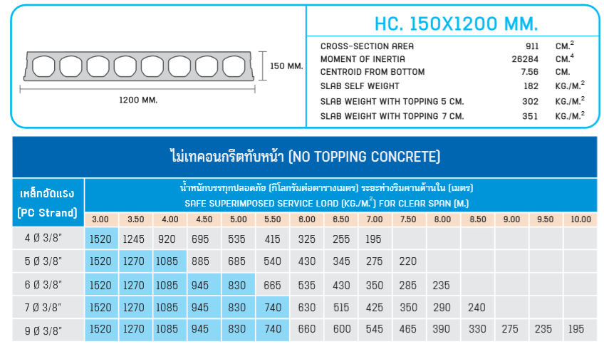 hollow,core,best,price,150x1200 mm