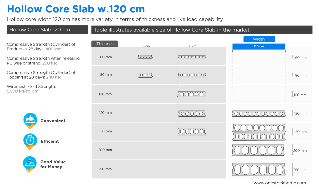 hollow core,120,hollow core slab,best,price