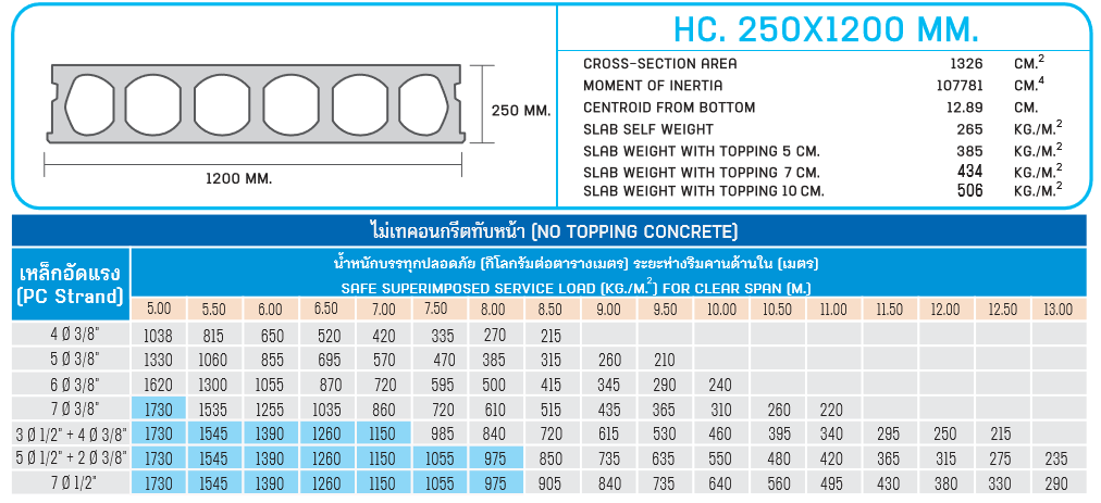 hc 250x1200 mm,hollow core 250x1200