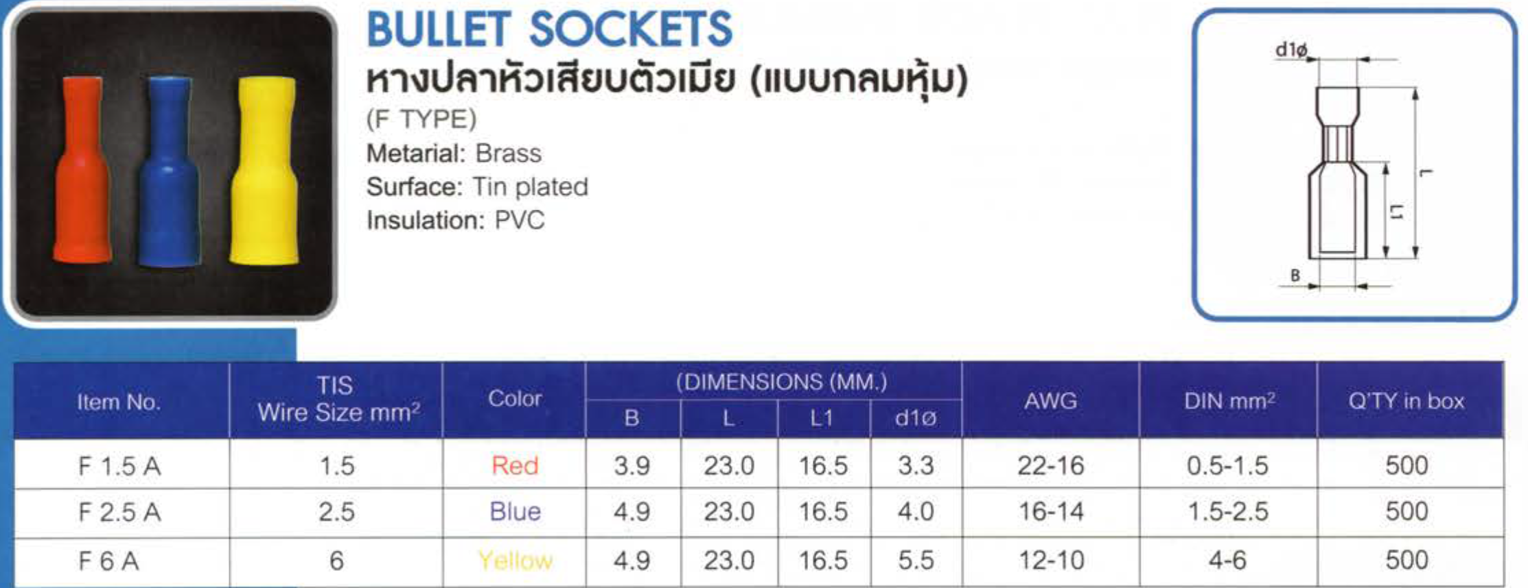 หางปลาหัวเสียบตัวเมีย,ราคาถูก