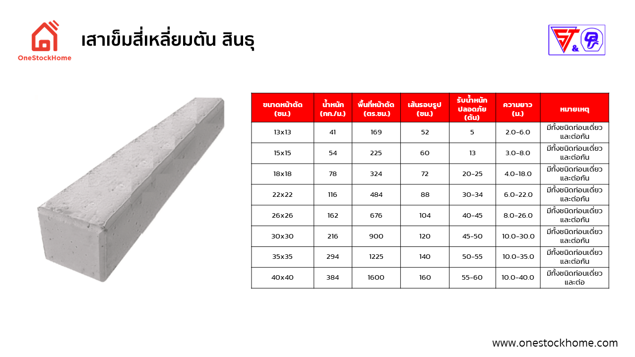 เสาเข็มสี่เหลี่ยมตัน สินธุ