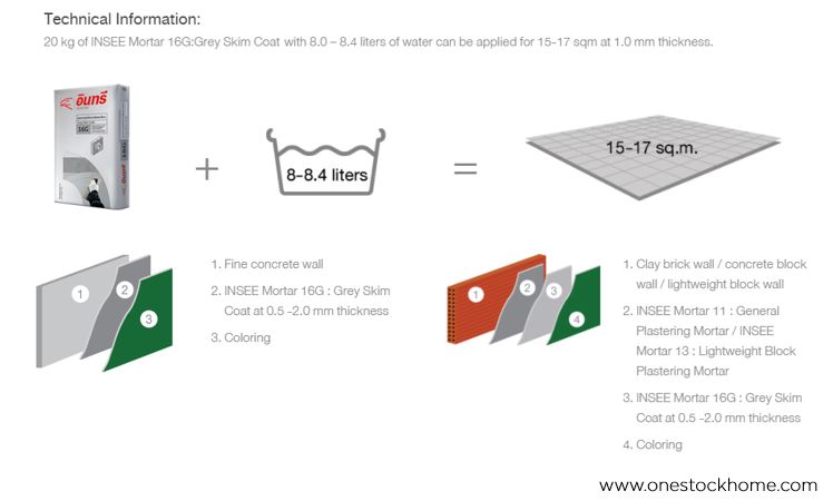 skim,coat,skim coat,16g,spec,best,price