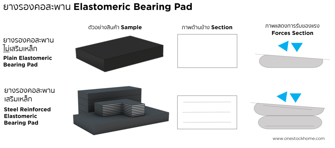 elastomeric,rubber,bearing pad,best,price