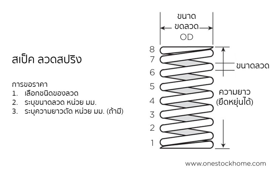 ลวดสปริง,ขนาดลวดสปริง,ลวดสปริง,ลวด สปริง,