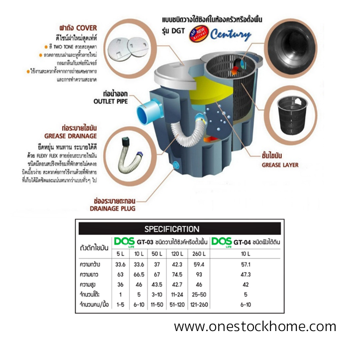ถังดักไขมันบนดิน,ถังดักไขมัน,ถังดักไขมันราคาถูก,ถังดักไขมันพร้อมส่ง,ถังดักไขมันบนดินDOS,ถังดักไขมันDGT Century