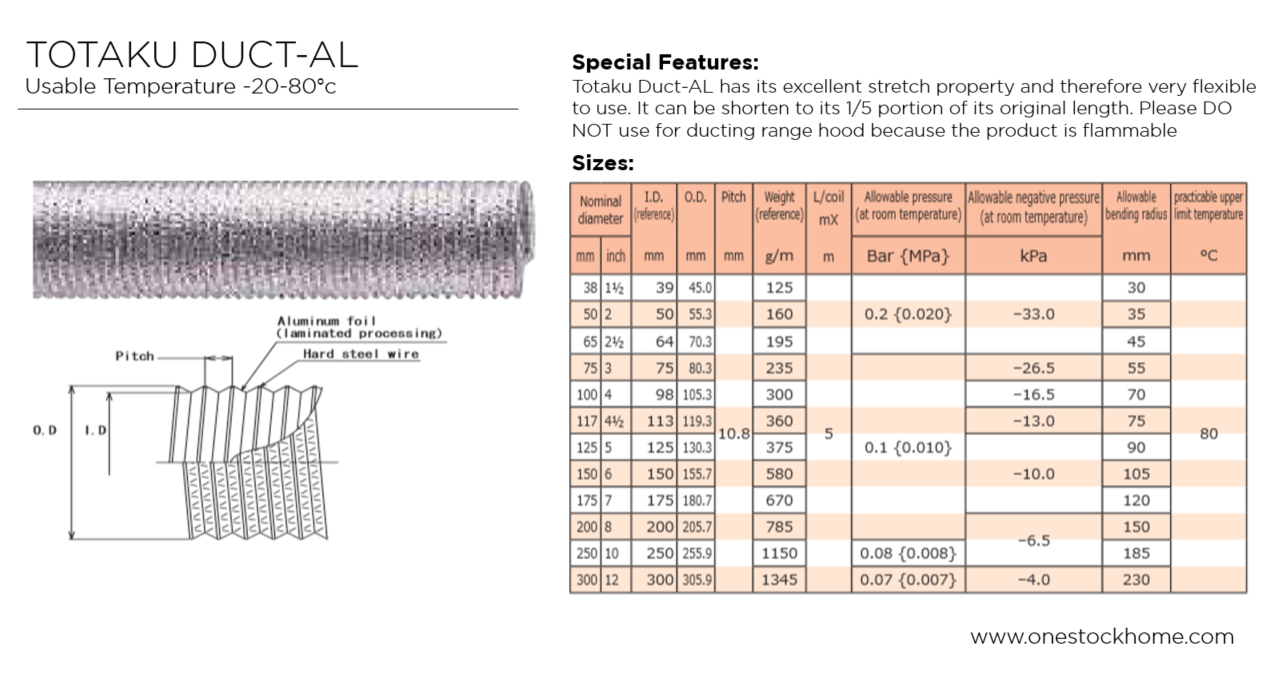 totaku,duct,al,best,price,