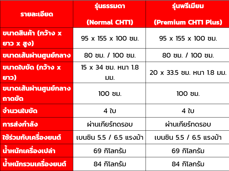 เครื่องขัดมันพื้นปูน เครื่องขัดมันปูน เครื่องขัดปูน ราคาถูก