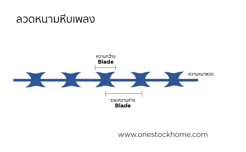 ลวดหนาม,ลวดหีบเพลง,ลวดหนามหีบเพลง,ราคาถูก,ราคาโรงงาน