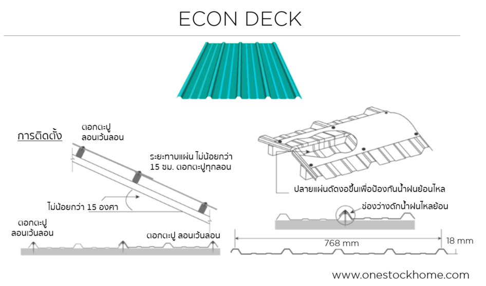econ,deck,แผ่นเมทัลชีท,เมทัลชีส,ใช้3 คุม 4,ราคาถูก