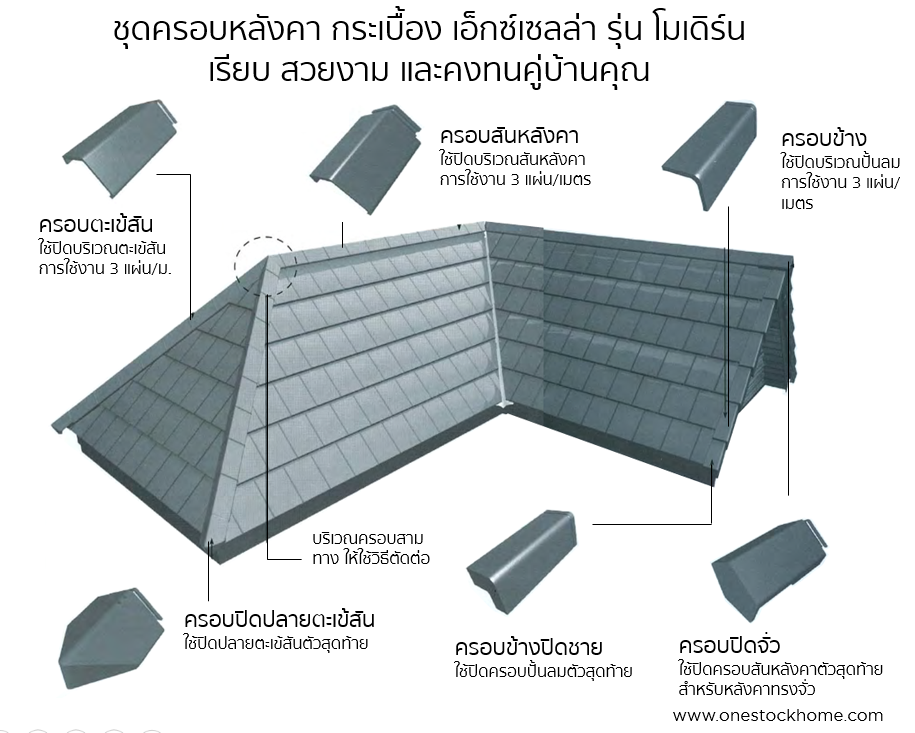 excella,เอ้กเซลล่า,โมเดิร์น,โมเดิ้น