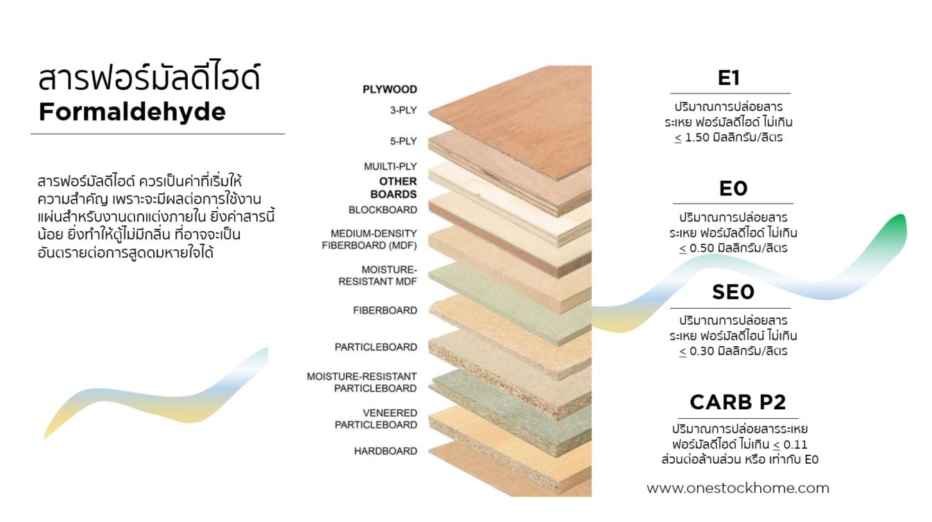 formaldehyde,สารฟอร์มัลดีไฮด์,ราคาถูก