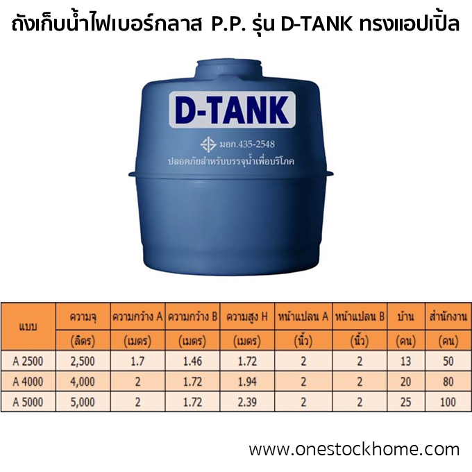 ถังเก็บน้ำไฟเบอร์กลาส,ถังเก็บน้ำไฟเบอร์กลาสพีพี,ถังเก็บน้ำไฟเบอรืกลาส,ถังเก็บน้ำไฟเบอร์กลาสราคาถูก,ถังเก็บน้ำไฟเบอร์กลาสทรงแอปเปิ้ล,ถังเก็บน้ำไฟเบอร์กลาสบนดิน