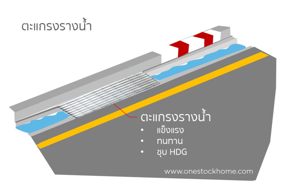 steel grating,ตะแกรงรางน้ำ,ราคาถูก,สั่งซื้อ ตะแกงรางน้ำ,ตะแกรงรางน้ำ,แตกรงรางน้ำ