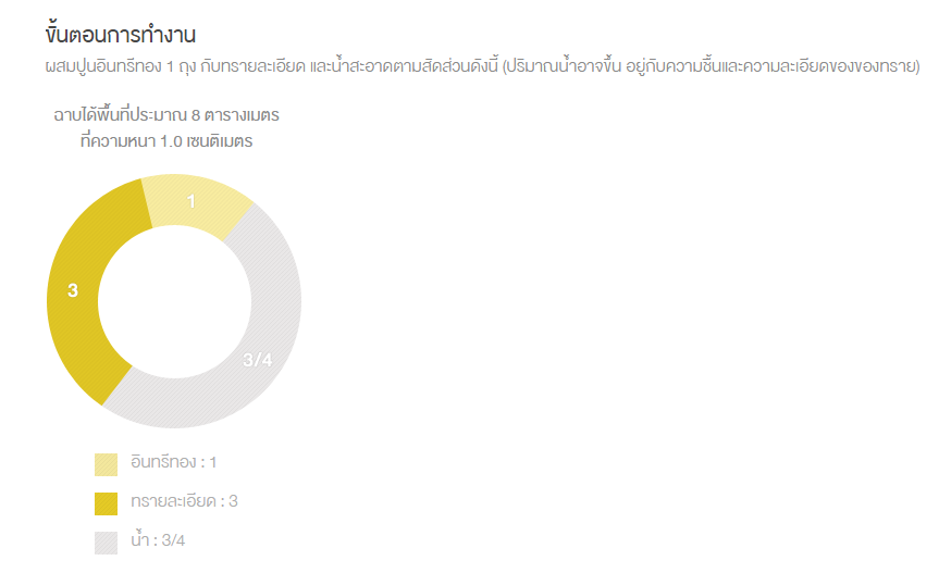 ขั้นตอนทำงาน ปูนอินทรีทอง