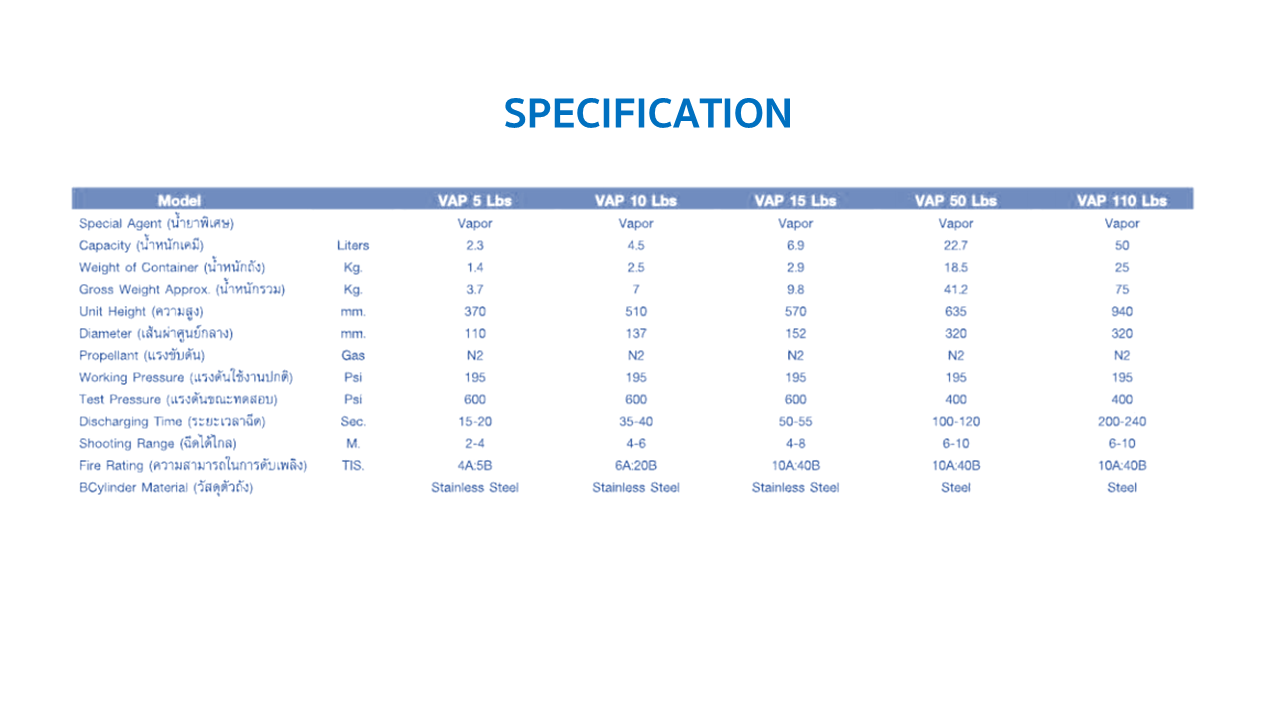 รายละเอียดเครื่องดับเพลิงชนิดสูตรน้ำ